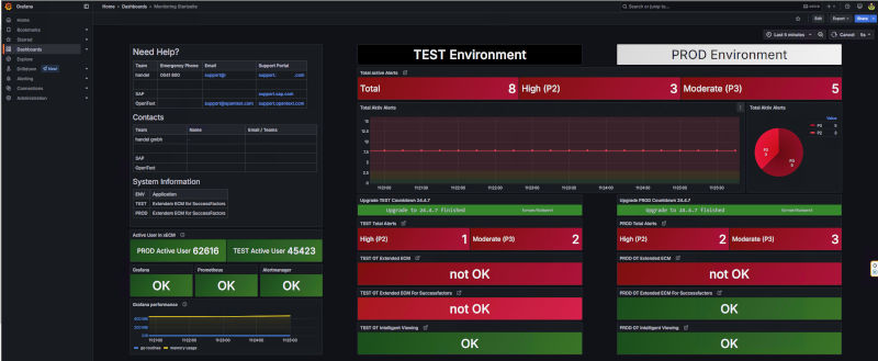 Monitoring